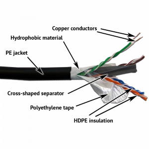 LANMASTER UTP cable, 4 pairs, cat. 6, with separator, 550Mhz, PE, for outdoor, with a waterblocking, 305 m